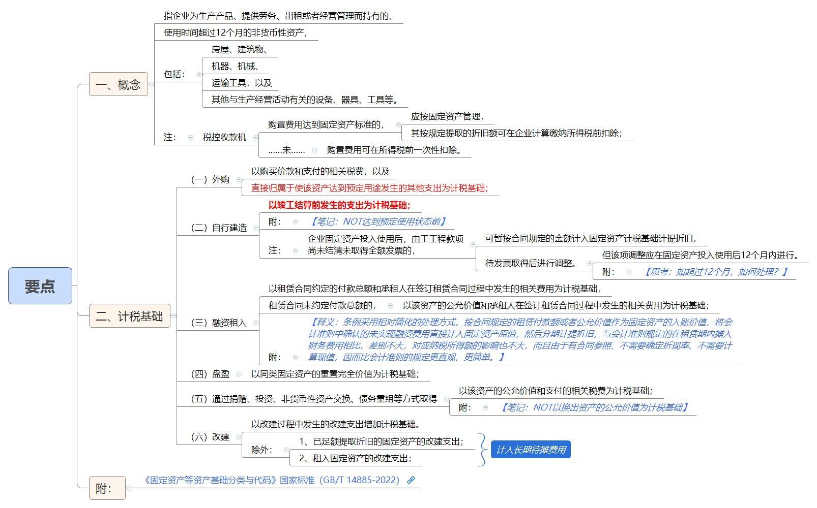 1789042737405068.jpg 要点.jpg