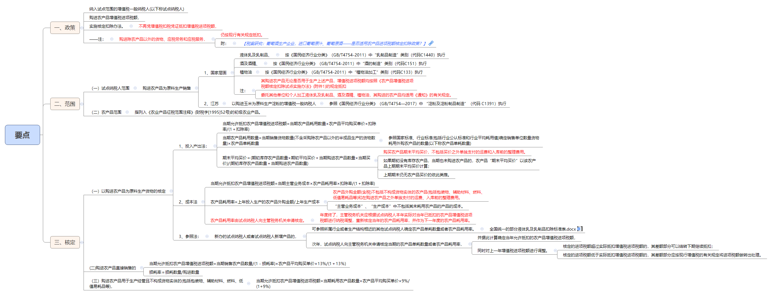 1789096562651462.png 要点.png