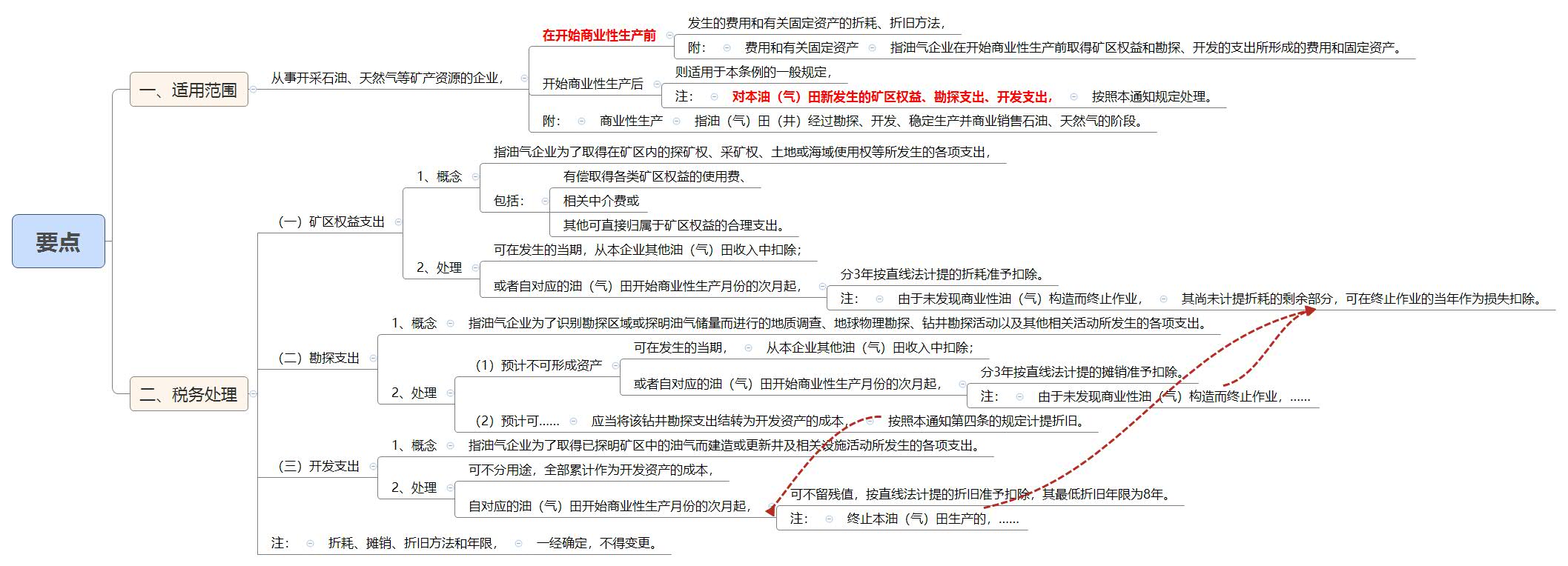 1789341949439018.jpg 要点.jpg