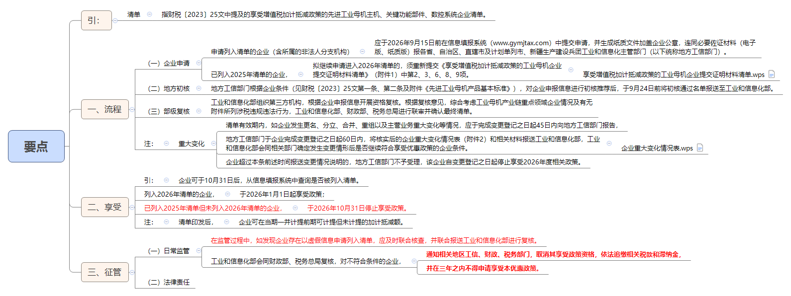 1789350291402187.png 要点.png