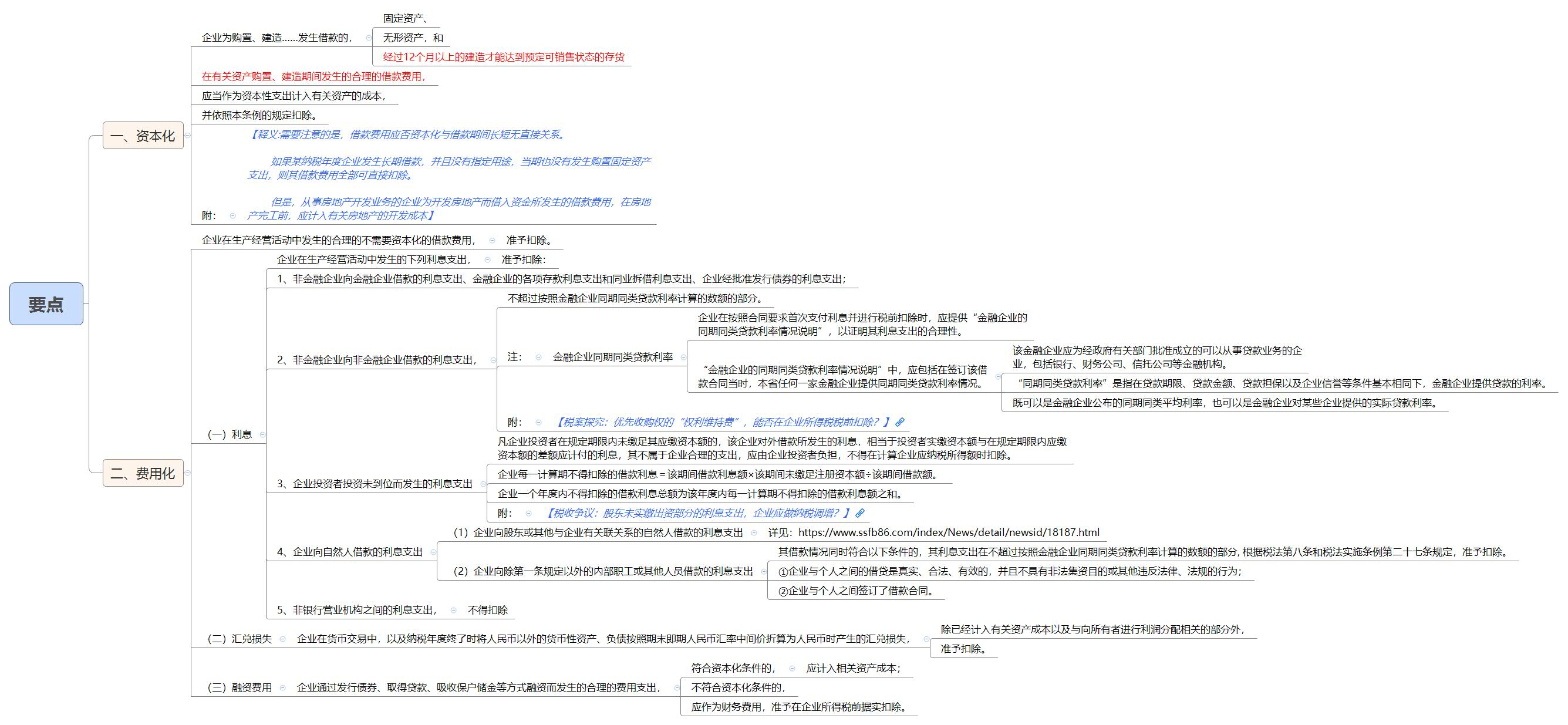 1789392233405012.jpg 要点.jpg