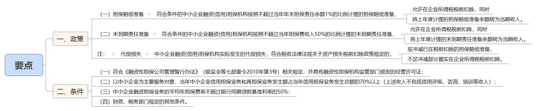 1789818254535523.jpg 要点.jpg