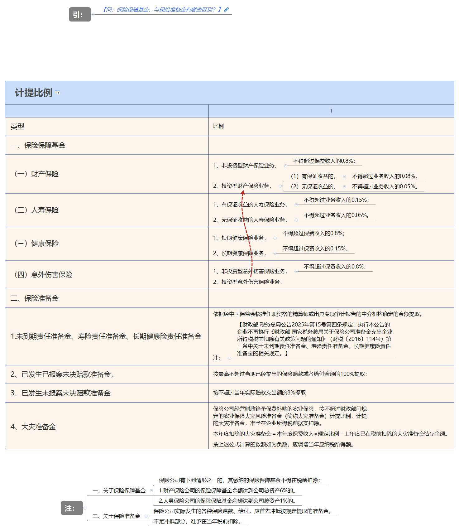 计提比例.jpg