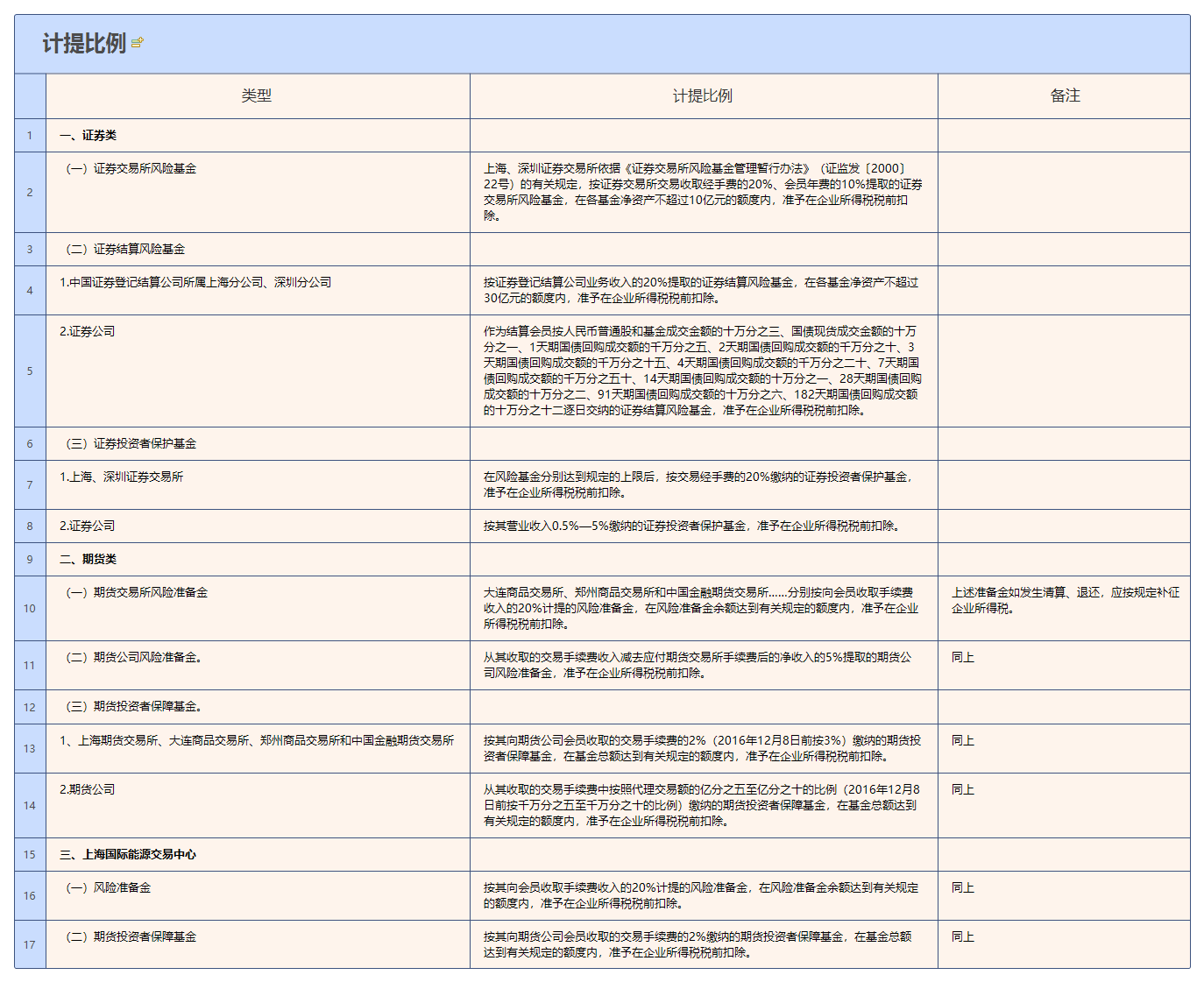 1789952148344555.png 计提比例.png