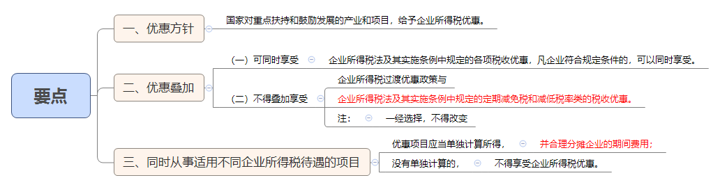 要点.png
