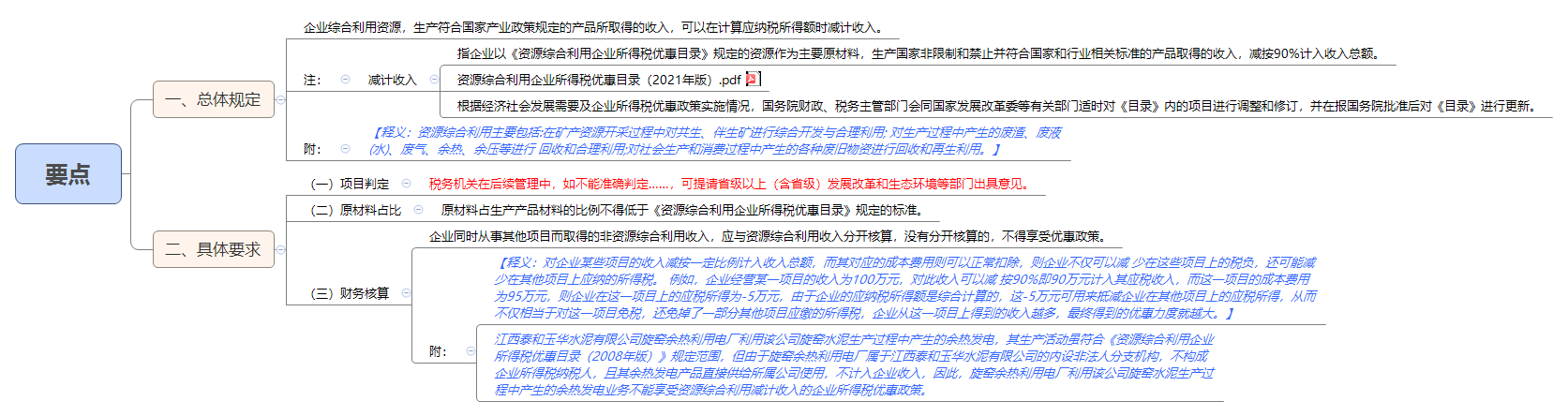 1790131641348606.png 要点.png