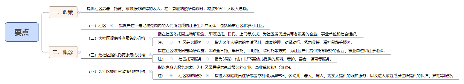 要点.png