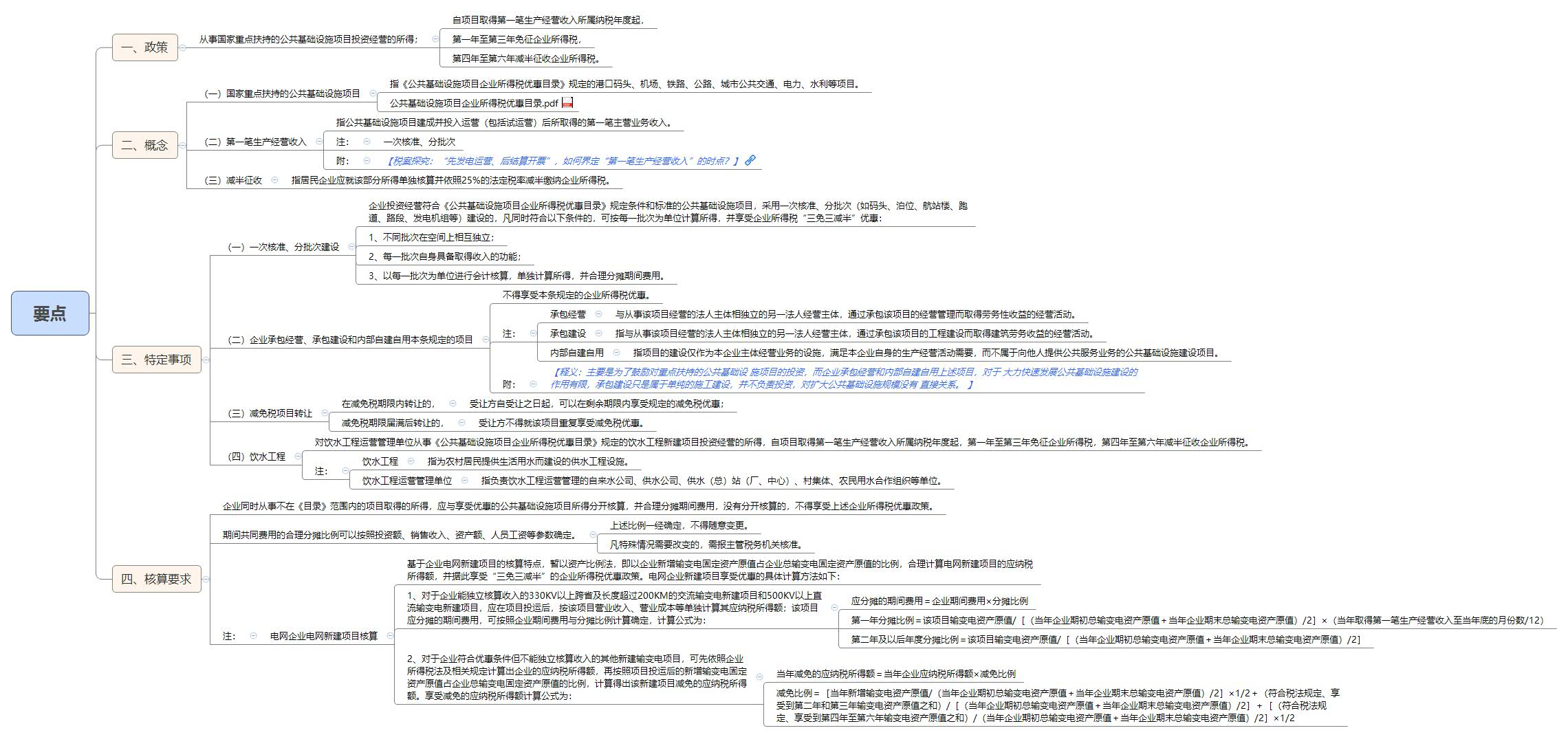 1790517840313637.jpg 要点.jpg