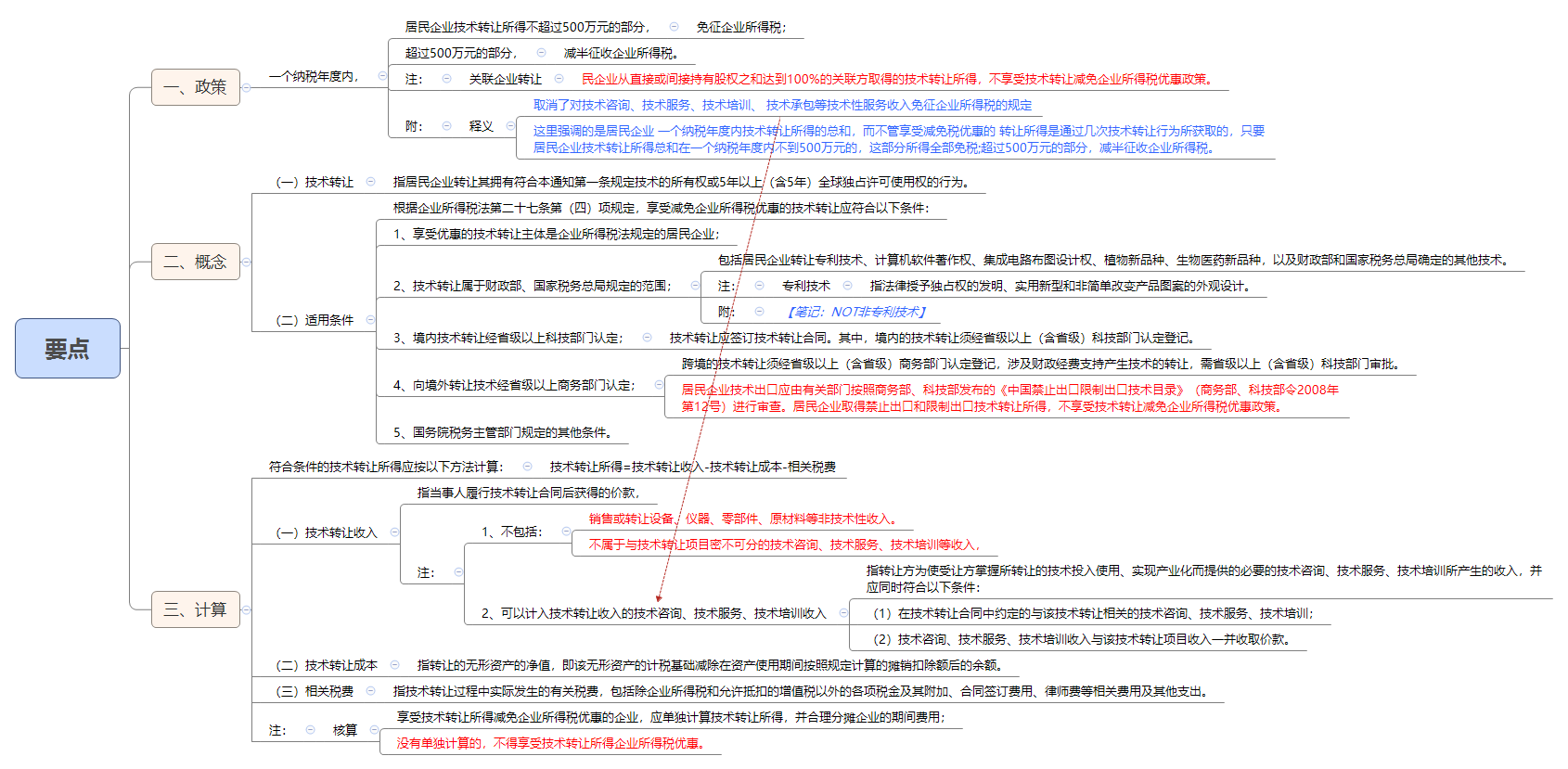 1790581834794104.png 要点.png