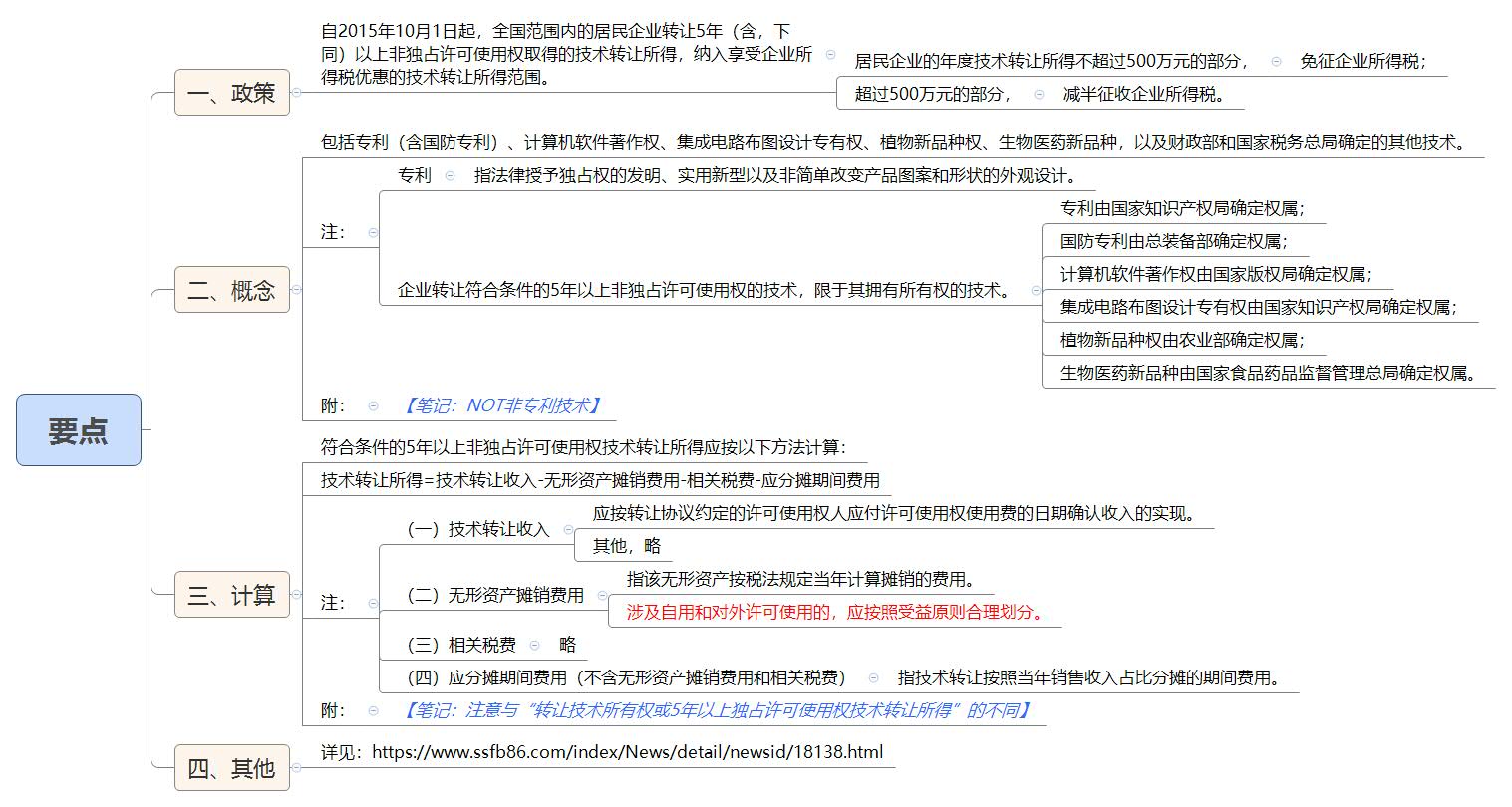 1790678781229925.jpg 要点.jpg
