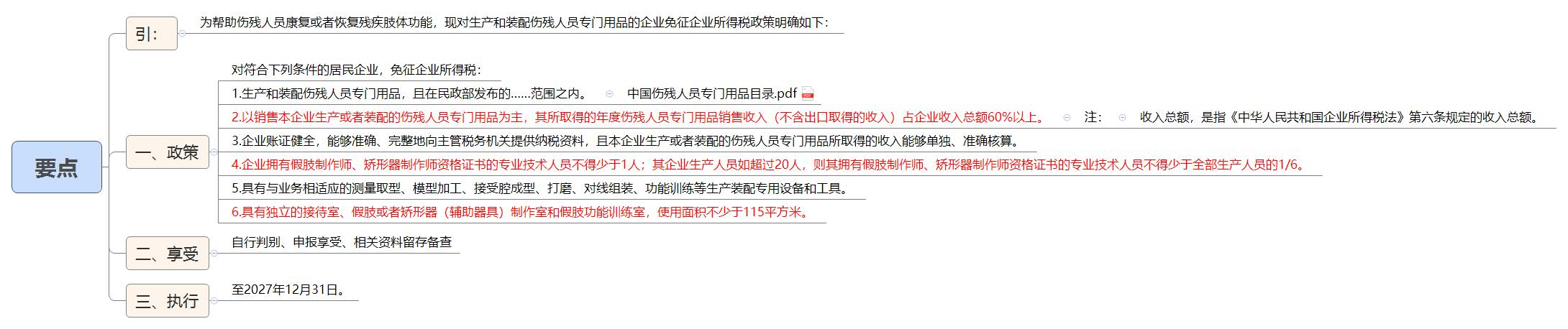 1790682780710128.jpg 要点.jpg