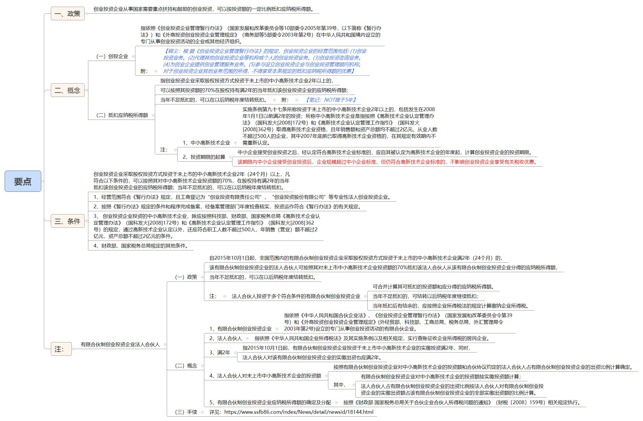 1790821096809523.jpg 要点.jpg