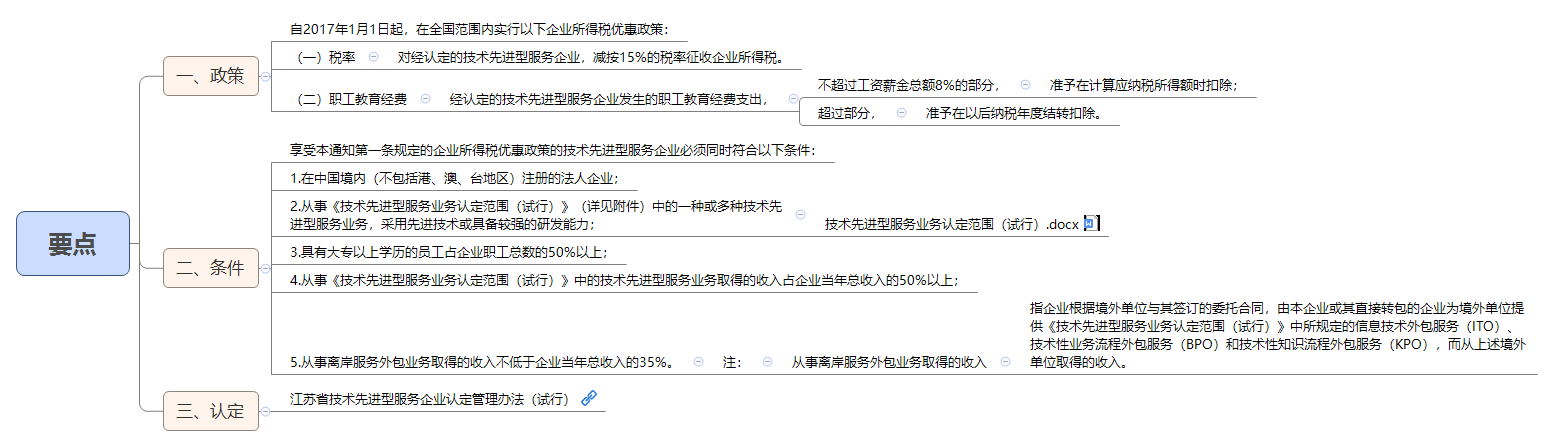 1791508325150649.png 要点.png