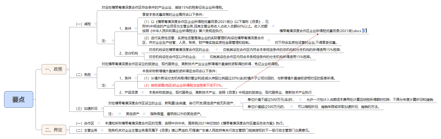 1791610106866752.png 要点.png
