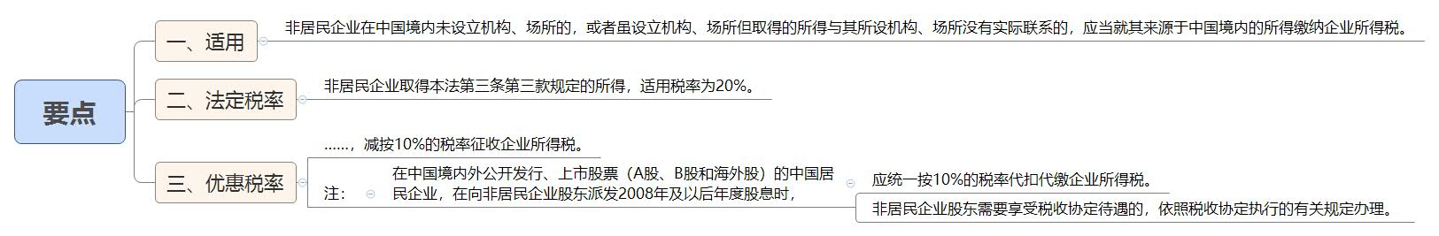1791707718962507.jpg 要点.jpg