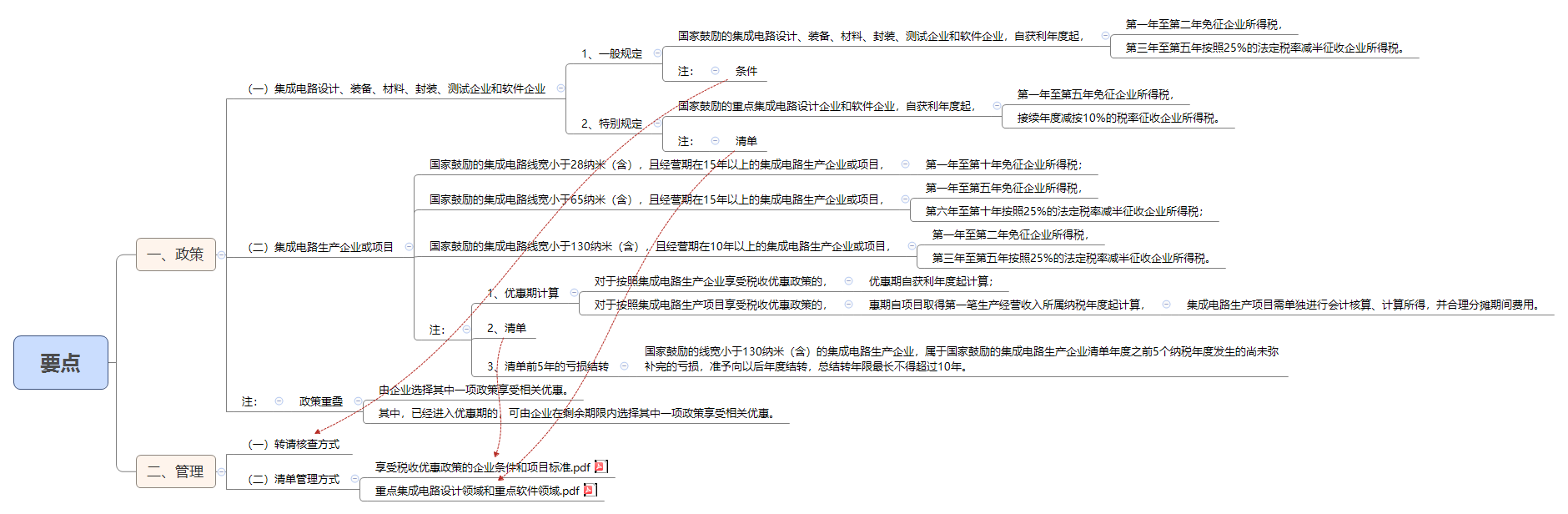 要点.png