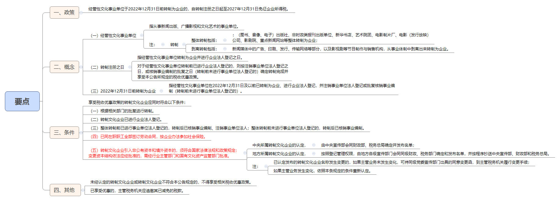 1791884163322200.png 要点.png