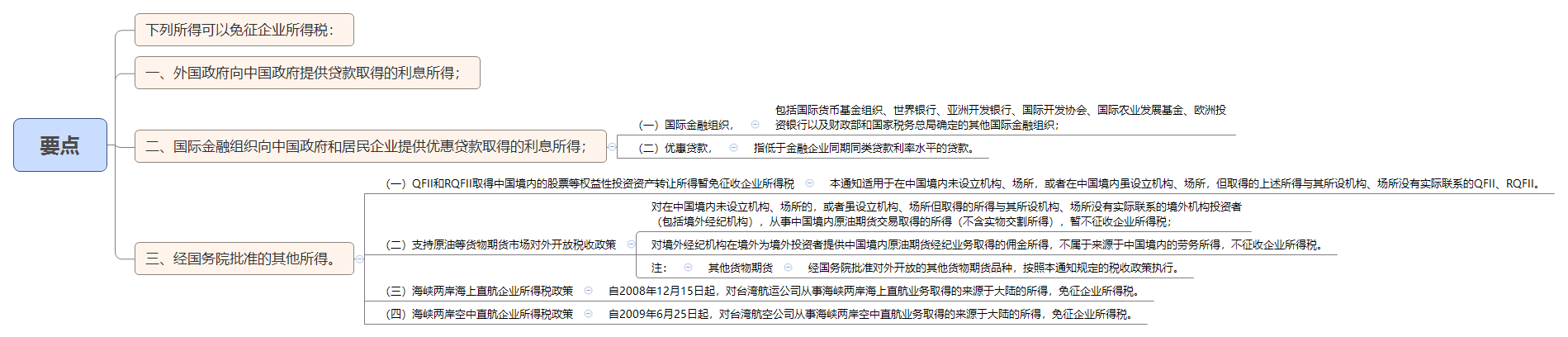 要点.png