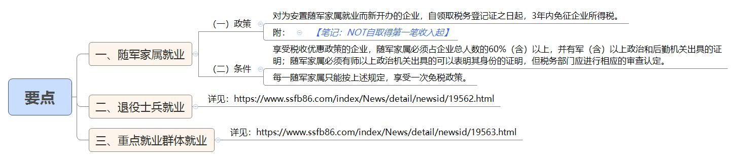 1791981843581439.jpg 要点.jpg