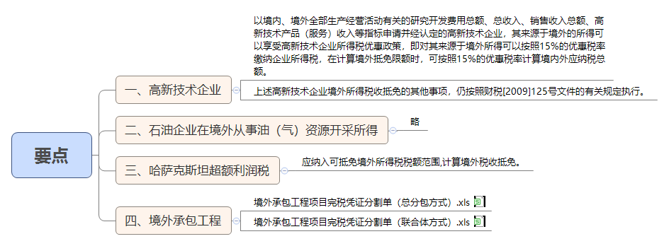 1792057335641752.png 要点.png