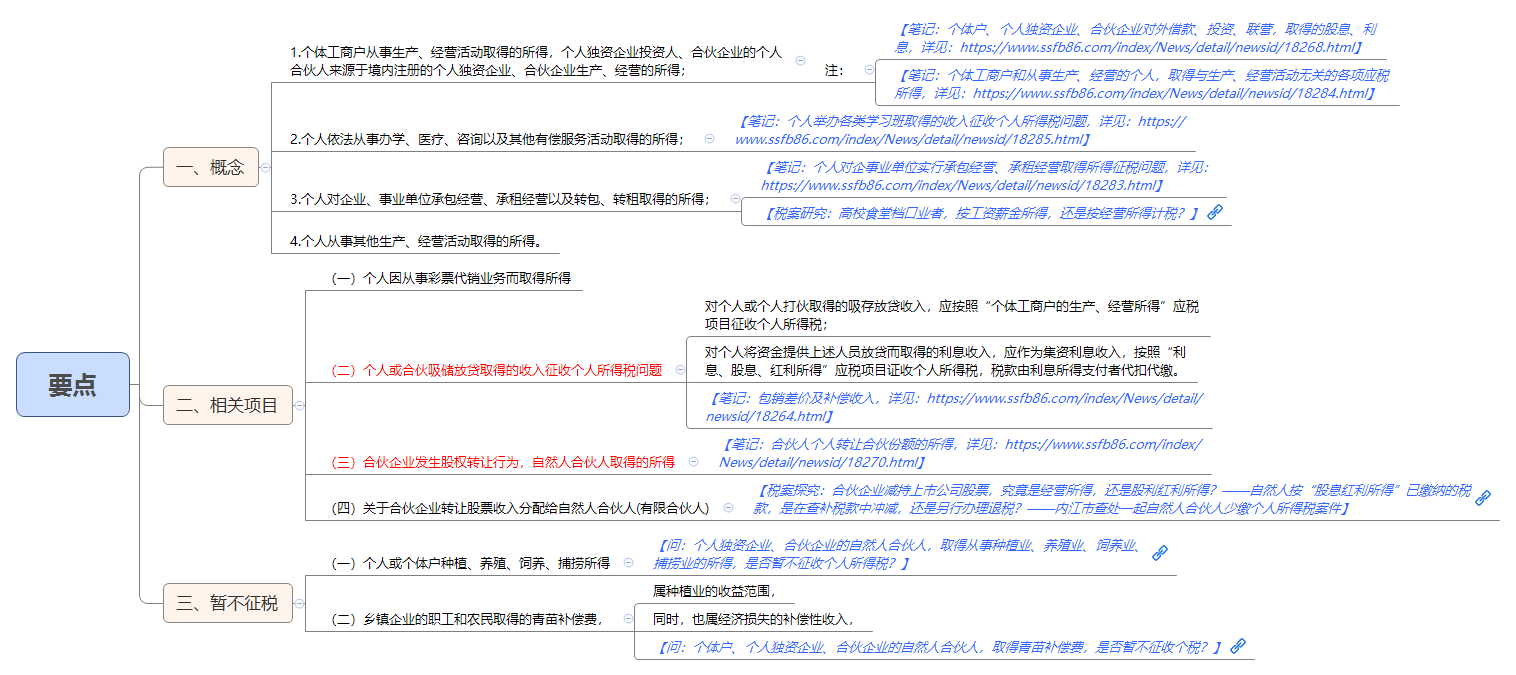 要点.png