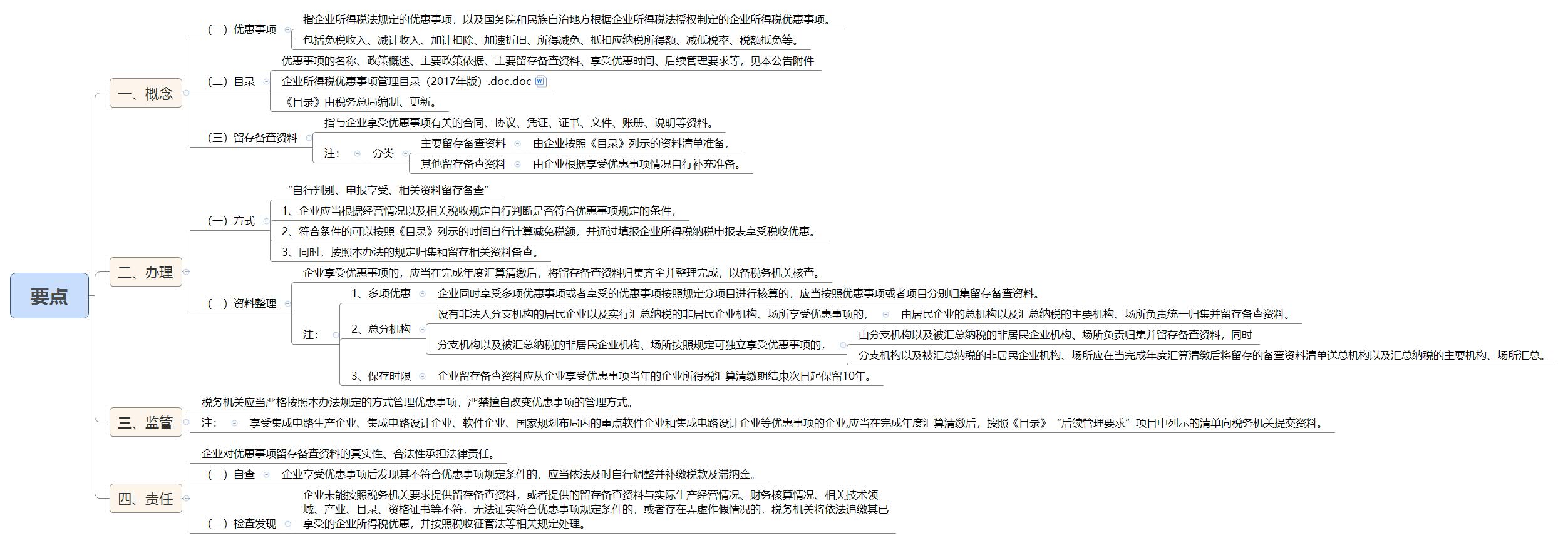 1792505401860322.jpg 要点.jpg