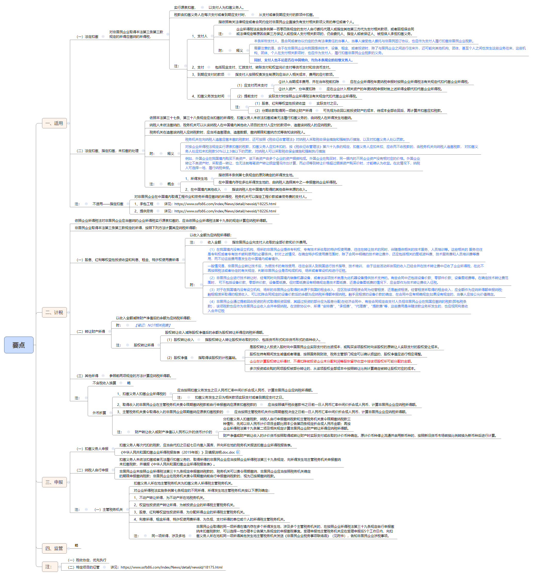 1792659379427140.png 要点.png