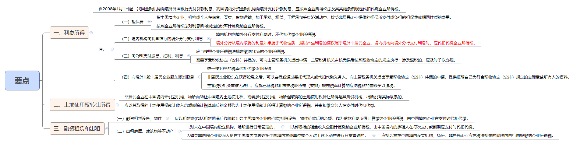 要点.png