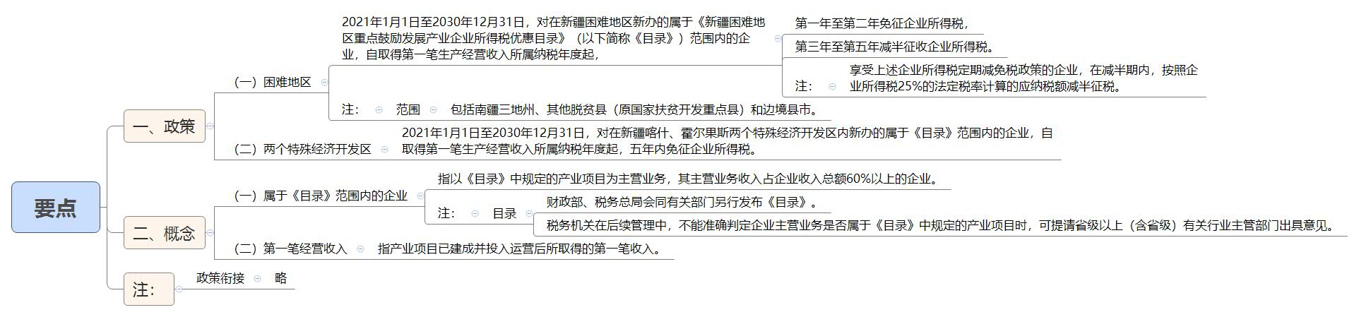 要点.jpg