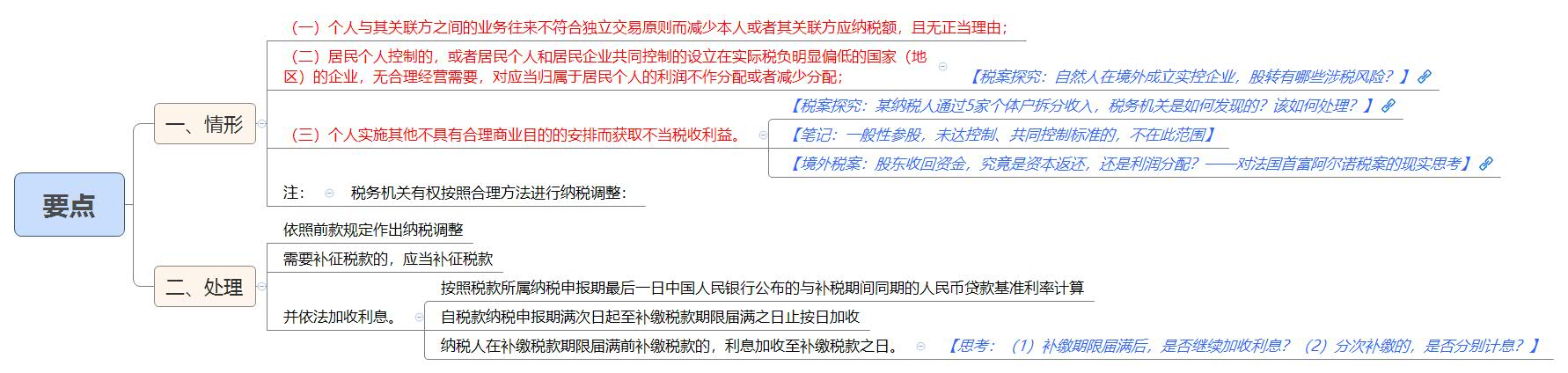 1793362234256946.jpg 要点.jpg